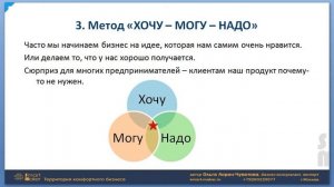 1урок. Онлайн-курс "Как начать бизнес". Основы предпринимательства. Блок 1  От идеи до возможности.