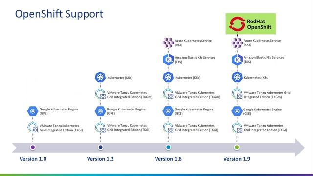 VMware SQL Postgres 1 9 demo смотреть онлайн