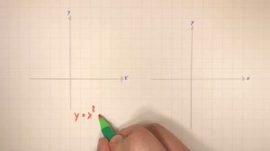 Parabeln - quadratische Funktionen - Verschiebungen - einfach erklärt | Lehrerschmidt