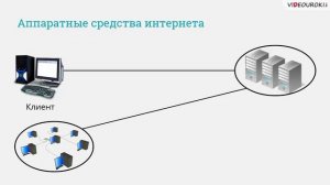 11 класс. 15. История развития глобальных компьютерных сетей