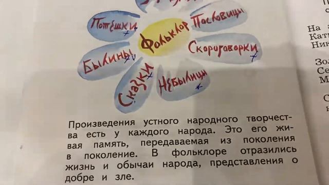 Чтение/3 кл/ Ефросинина/Устное народное творчество/02.09.21 смотреть онлайн
