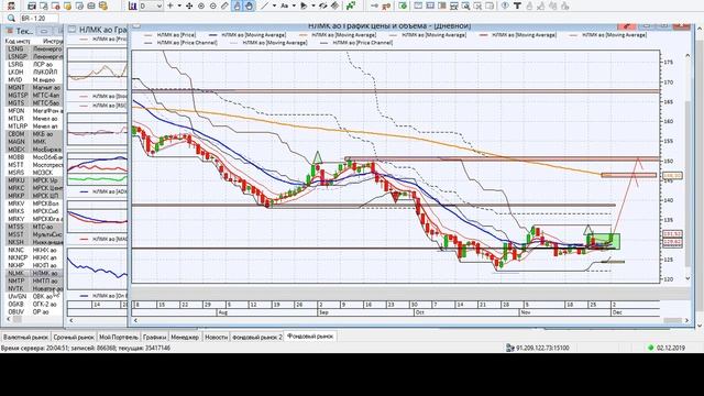 Еженедельный обзор российского фондового рынка смотреть онлайн