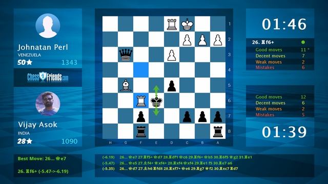 Chess Game Analysis: Johnatan Perl - Vijay Asok : 0-1 (By ChessFriends.com) смотреть онлайн