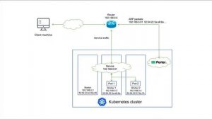 Introduction to Layer 2 Mode for Bare-Metal Kubernetes Service