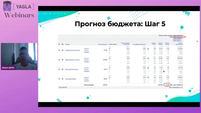 Как грамотно планировать рекламный бюджет в Яндекс.Директ | Yagla
