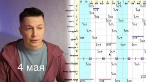 Затмение в скорпионе 5 мая. Гороскоп недели 1 - 7 мая. Душевный гороскоп Павел Чудинов