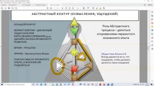 53-42 Форматная энергия Абстрактного Контура. Дизайн Человека