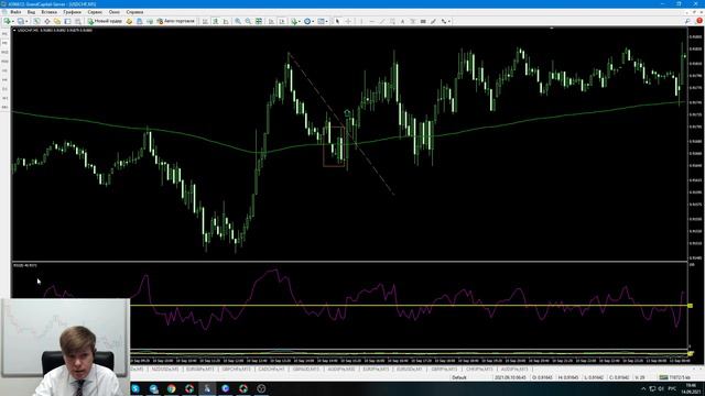 Скальпинг стратегия TrendLine