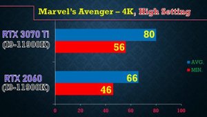 RTX 3070 Ti vs RTX 2060 || 12 Game benchmark in 4K