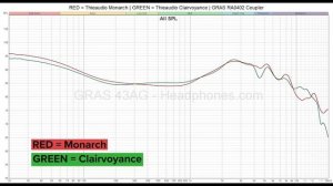 Thieaudio Monarch vs Clairvoyance - Benchmark IEMs. What's the difference?