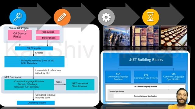 What is Dotnet in Tamil - Introduction to .net core in Tamil | Dotnet framework vs Dotnet core