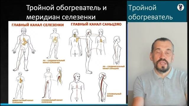 Тройной обогреватель