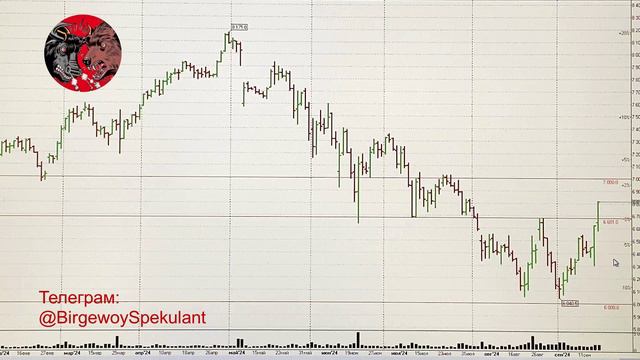 Обзор рынка акций ММВБ на 17.09.2024. Курс доллара. Нефть. Теханализ акций / Trading News