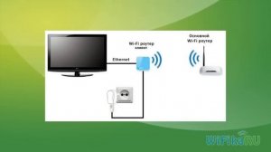 Как подключить телевизор Android Smart TV к интернету через WiFi роутер