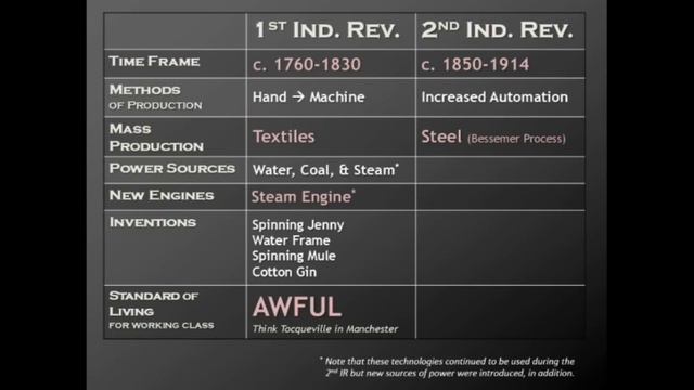 The Second Industrial Revolution смотреть онлайн