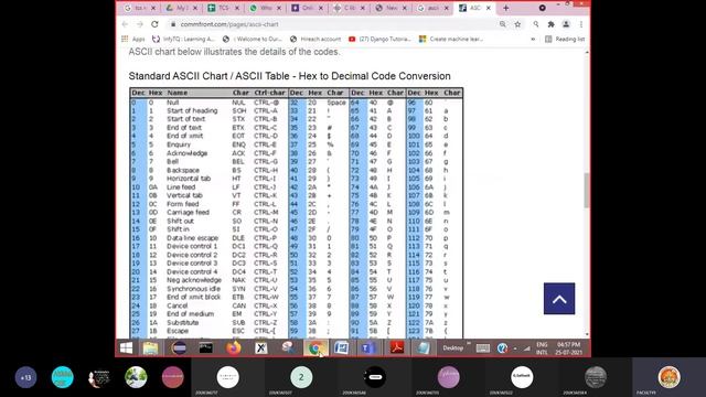 C program to convert uppercase string to lowercase string by Dr. E. Raju