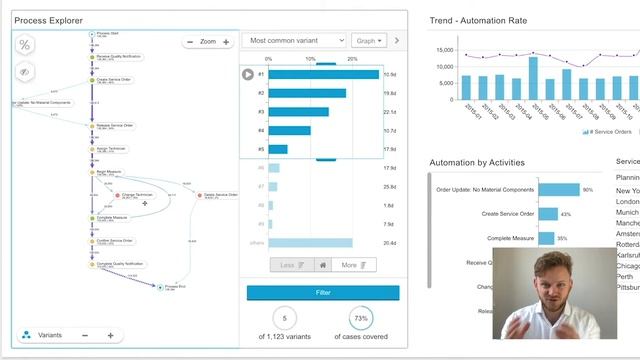 Process Mining for Customer Service - Rework смотреть онлайн
