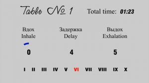 Table № 1 (Breathing for singers according to the method of Grigory Alchevsky)