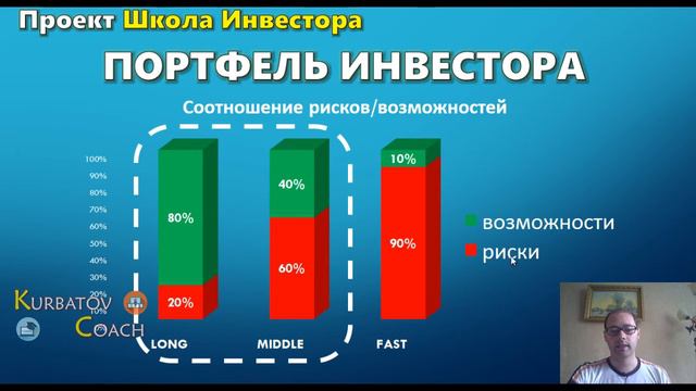 ДИВЕРСИФИКАЦИЯ РИСКОВ. ПОРТФЕЛЬ ИНВЕСТОРА.