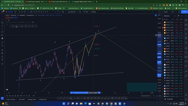 Elrond Egld crypto ElliottWave price prediction | 2022