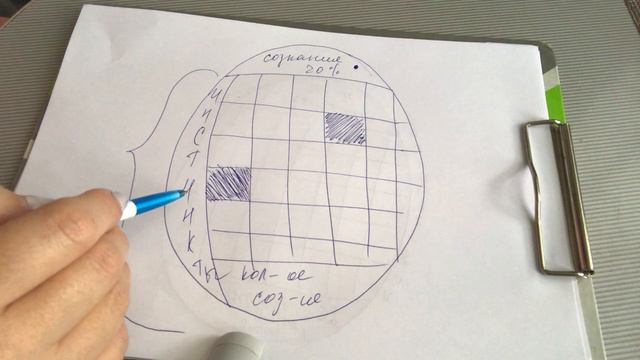 Почему желания не сбываются.