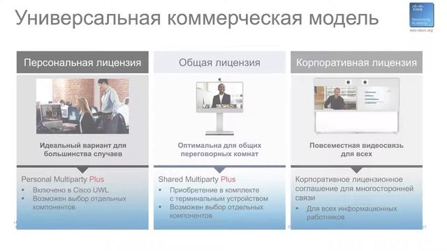 Курсы Интернет Вещей. Системы видеосвязи следующего поколения Игорь Сукайло