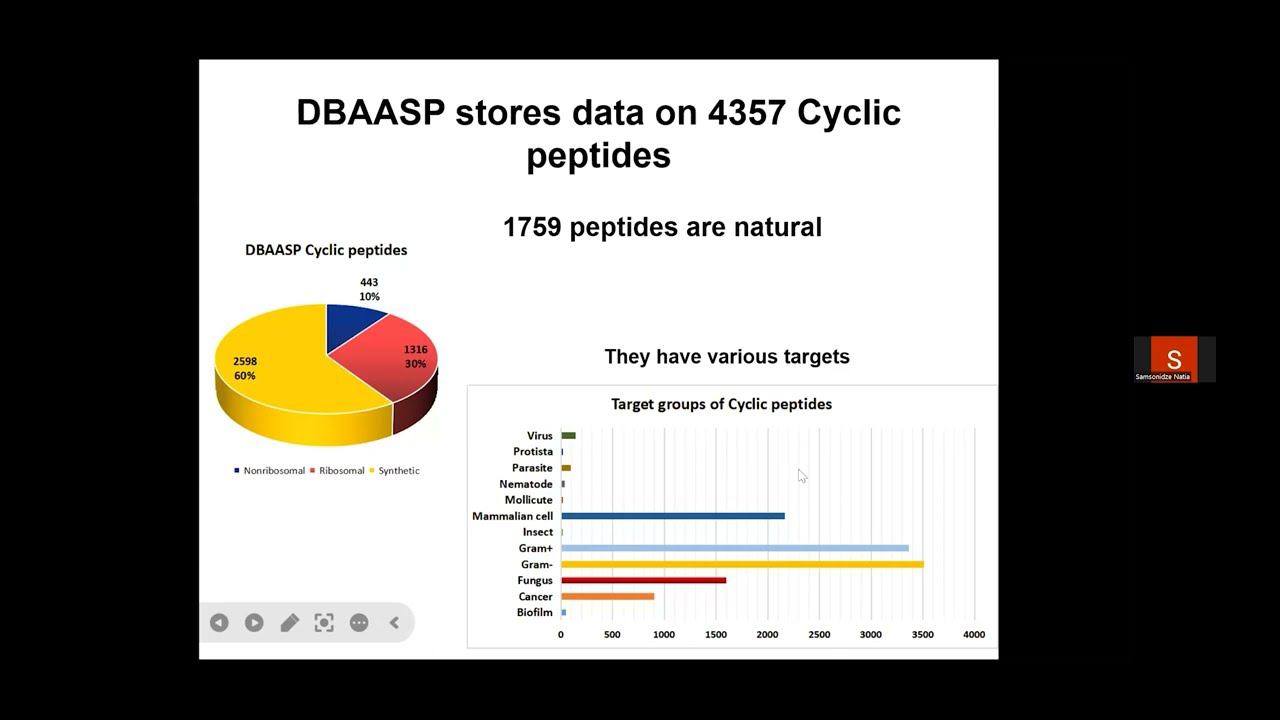 DBAASP  - A COMPREHENSIVE REPOSITORY OF NATURAL MULTIFUNCTIONAL CYCLIC ANTIMICROBIAL PEPTIDES