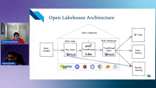 Petabyte-scale lakehouses with dbt and Apache Hudi смотреть онлайн