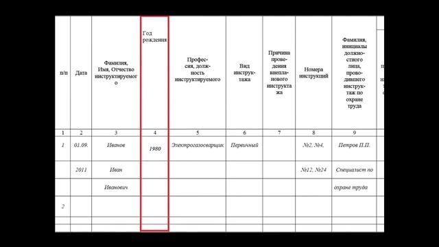 Инструктажи по охране труда и правила ведения журналов регистрации инструктажей по охране труда смотреть онлайн
