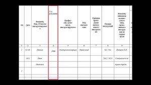 Инструктажи по охране труда и правила ведения журналов регистрации инструктажей по охране труда