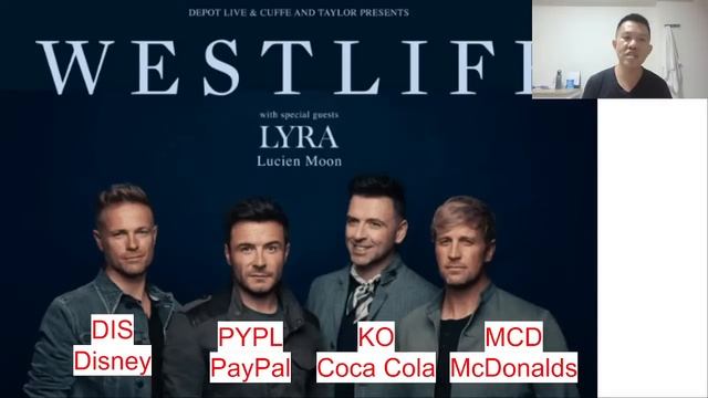 Powell Done Hiking, Reits Boat Leaves Port, PYPL PayPal Earnings Analysis смотреть онлайн