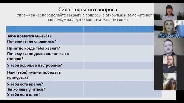 Волшебство открытых вопросов и структура эффективной беседы