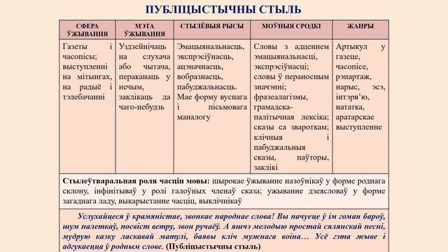 Тэма 4. Паглыбленне паняцця пра стылі маўлення. Стылеўтвар. роля самастойных і службовых часцін мов
