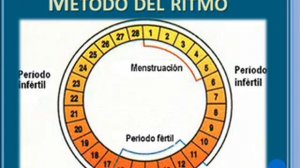 MÉTODOS ANTICONCEPTIVOS NATURALES