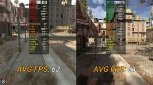 RX 6600 vs RTX 2060 SUPER | Test In 20 Games at 1080p | 2023