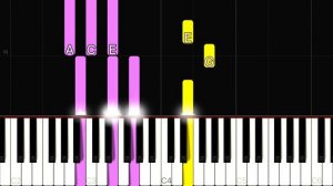 FINNEAS -Break My Heart Again | EASY Piano Tutorial