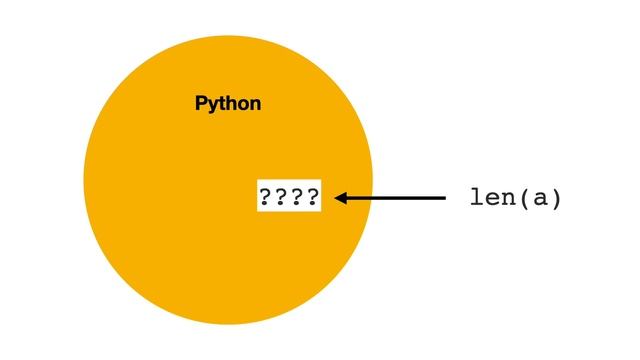 Make BETTER CLASSES with the PYTHON DATAMODEL
