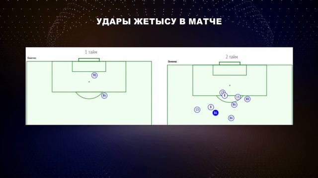 Обзор 20 тура Премьер-лиги от ПФЛК-ТВ