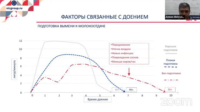 Live-беседа «Мастит у коров: причины, диагностика, лечение»