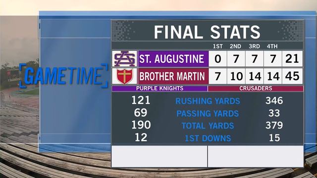 Torey Lambert's 263 Yards Rushing Leads Brother Martin over St. Augustine 45-21