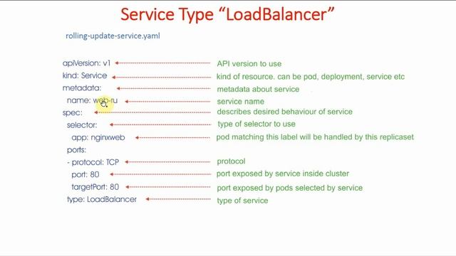 35 Deployment Strategies in Kubernetes | Rolling Update - 2 | GKE for Beginners