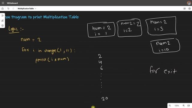 Multiplication Table in Python