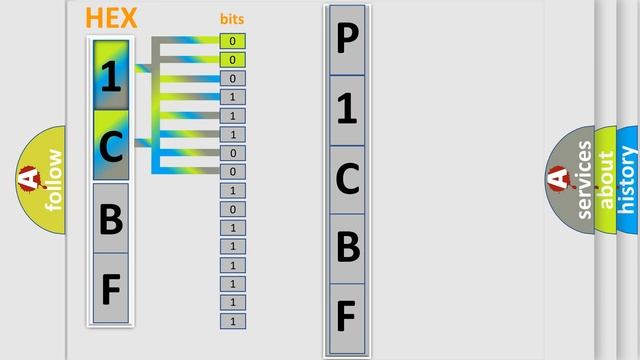 DTC Jeep P1CBF Short Explanation смотреть онлайн