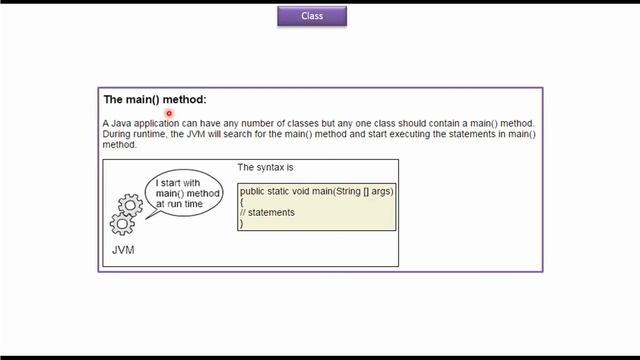 Java Class Structure | Java Tutorial