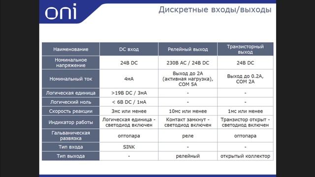 Программируемые логические контроллеры