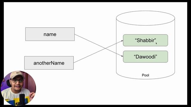 Java Strings are Immutable - What That Actually Means?