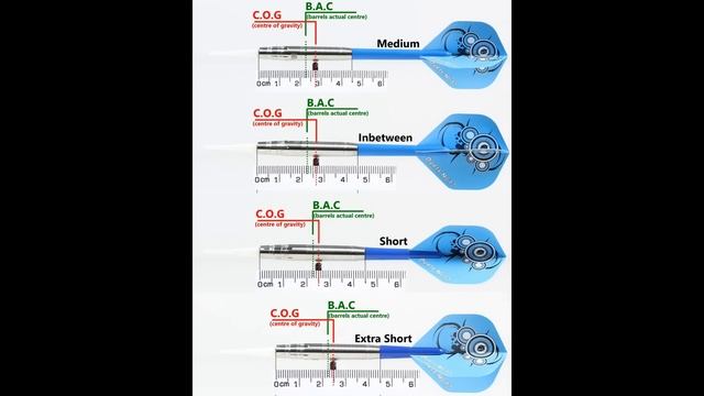 Bulls Fighter 500 The One 19g darts review смотреть онлайн