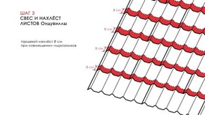 Памятка по монтажу ОНДУВИЛЛЫ - 5 простых шагов