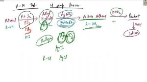 Victor Meyer Test | Test for primary, secondary and tertiary alcohols | IIT JEE / NEET