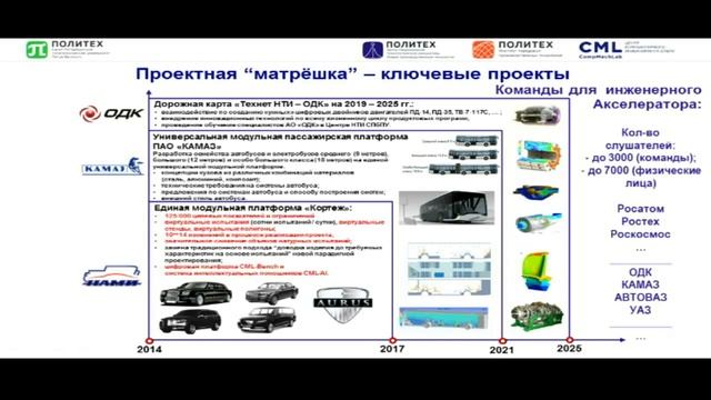 Первая инжиниринговая конференция в Самарской области смотреть онлайн